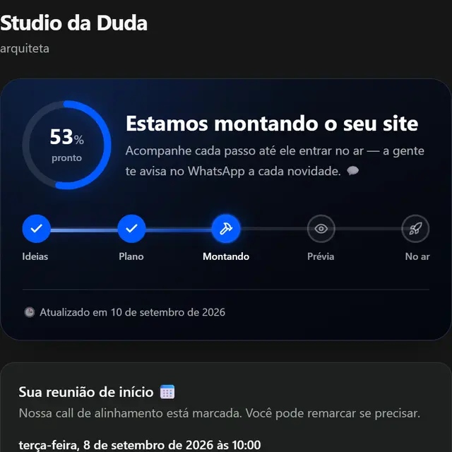 O painel de acompanhamento do FACIL: o site do cliente 53% pronto, etapa a etapa